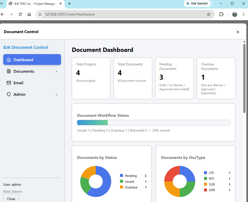 Web document dashboard
